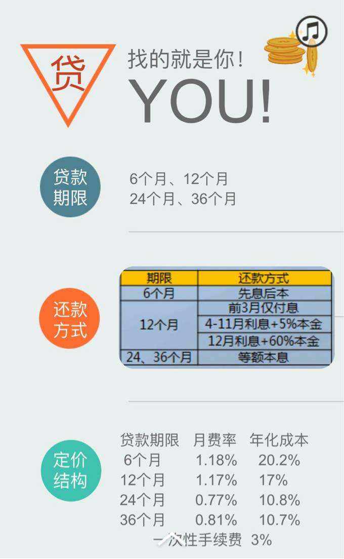 关于‌微粒贷提前结清还款电话全天咨询电话的信息