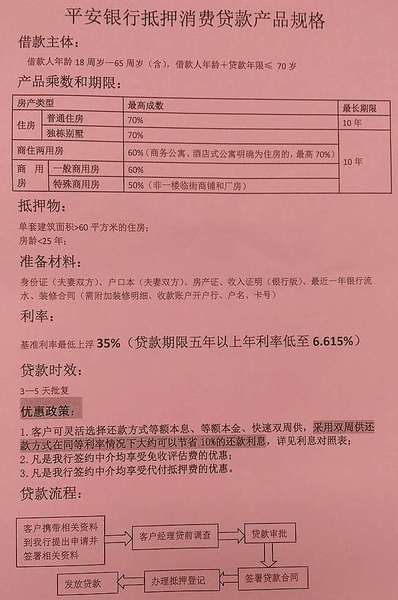 关于众安小贷人工提前结清还款联系咨询电话的信息