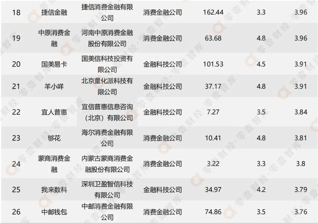 中邮消费金融提前还款结清人工客服电话