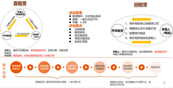 关于深圳市中融小额贷款如何提前还款人工客服电话的信息