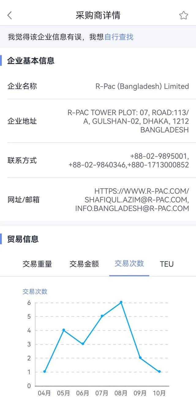 上海万达小额贷款人工提前结清还款客服咨询电话