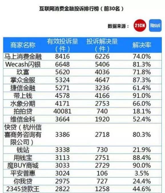 重庆京东盛际小额贷款的人工客服电话怎么联系咨询