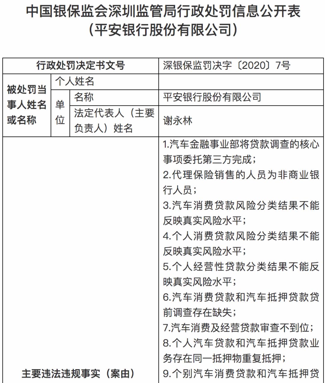 包含佳物小贷一次性提前还款结清人工电话服务的词条