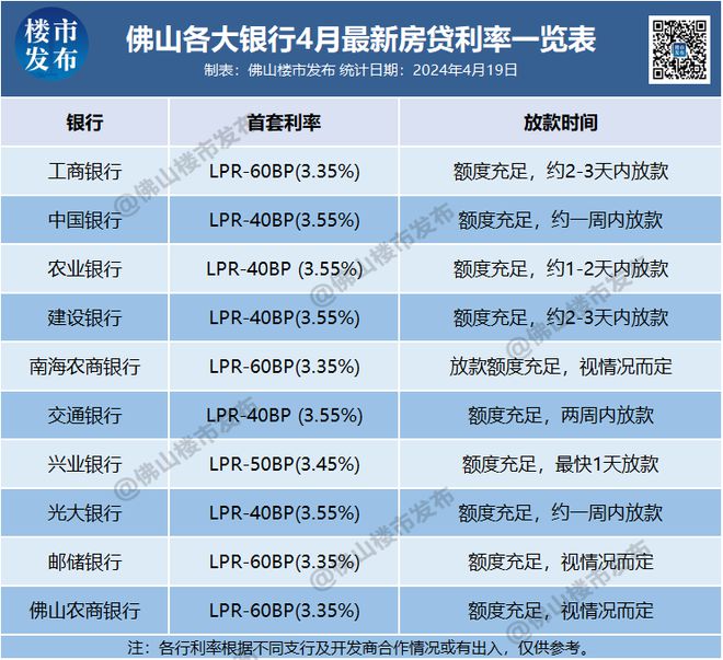 众安小贷如何一次性提前结清还款客服电话