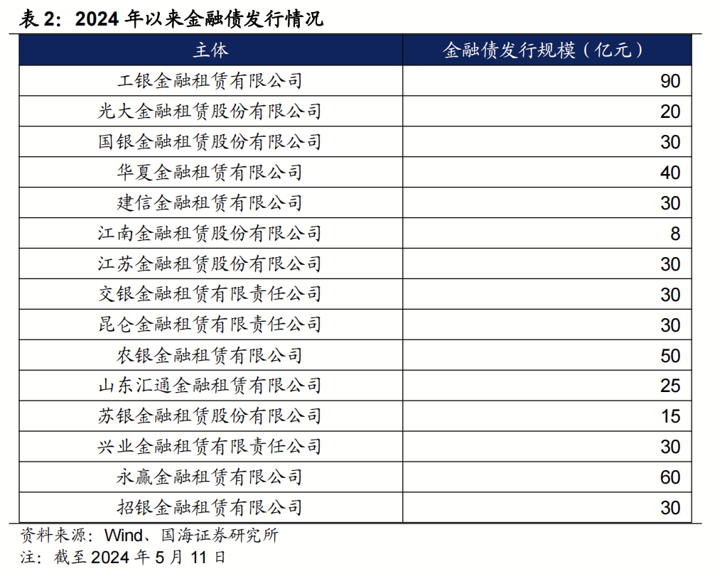 兴e贷提前还款咨询电话提前还款怎么还