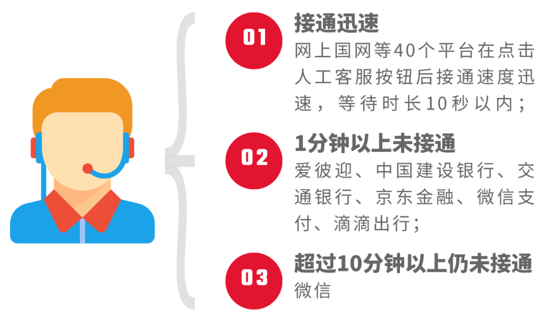 兴一贷人工客服电话是多少