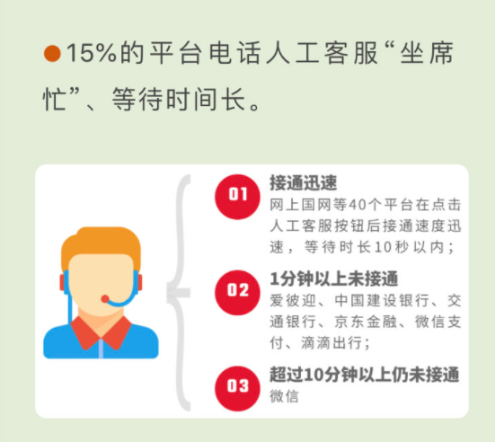 美团借钱如何提前还款人工客服电话