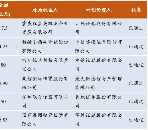 重庆美团三快一次性提前结清还款客服电话联系
