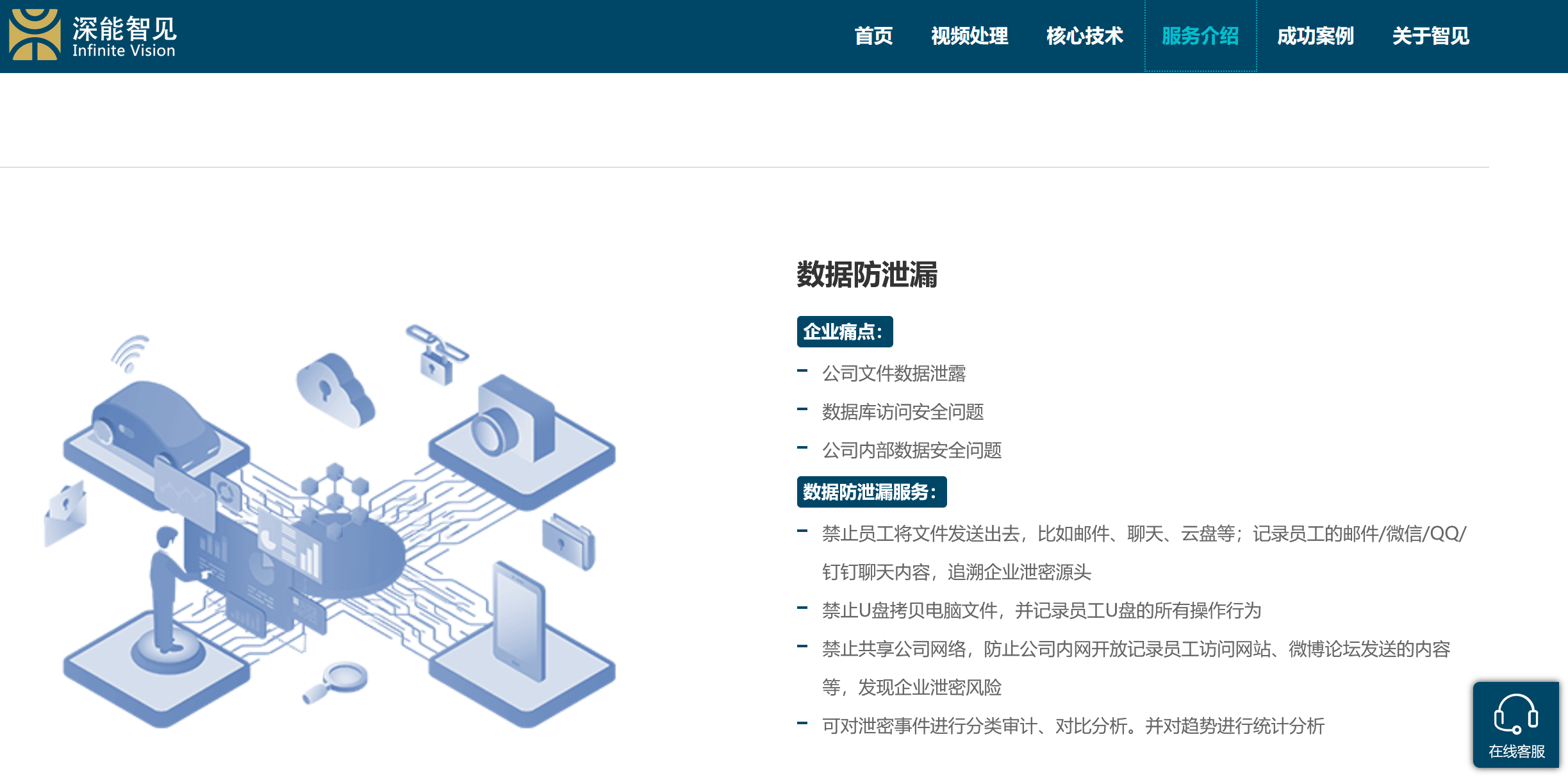 网商贷官网客服人工电话