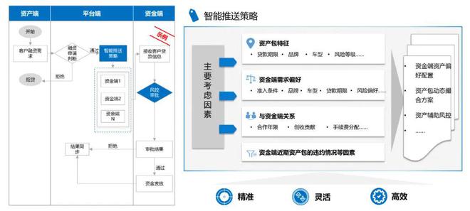 深圳市财付通网络金融小额贷款联系人工客服提前结清还款限额
