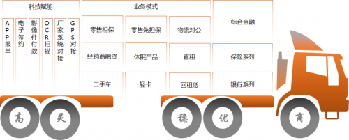 深圳市财付通网络金融小额贷款公司在线人工客服热线怎么找?