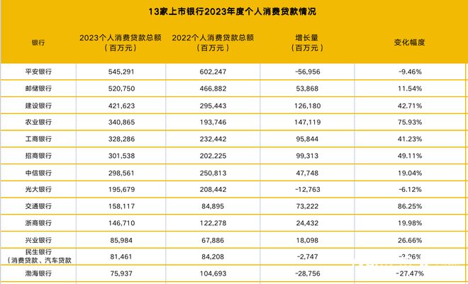 安逸花全国客服电话热线号码