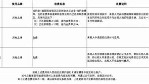 兴e贷提前还款结清限额咨询客服联系电话