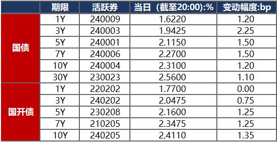 兴e贷一次性提前结清还款客服电话