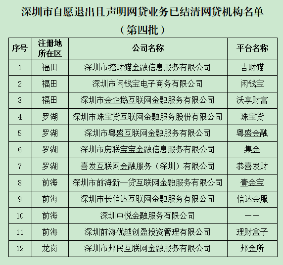 兴一贷人工服务24小时提前还款结清