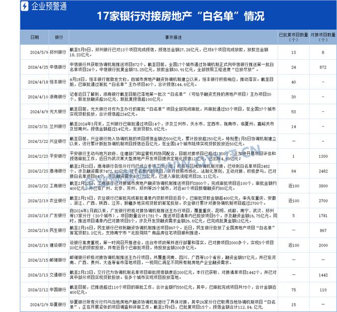 安逸花提前还款结清电话人工客服