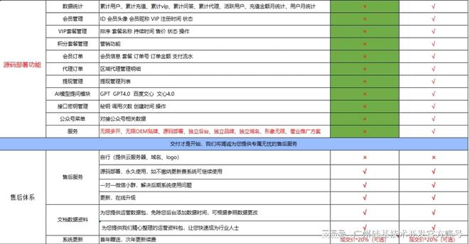 ‌微粒贷结清提前还款客服人工电话