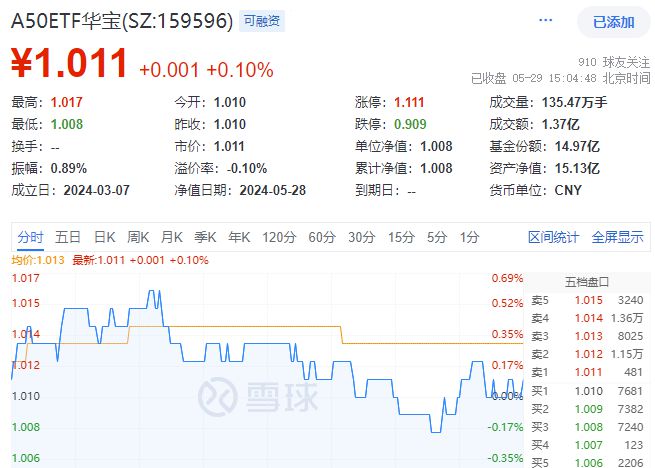 京东金条提前结清还款电话全天咨询电话