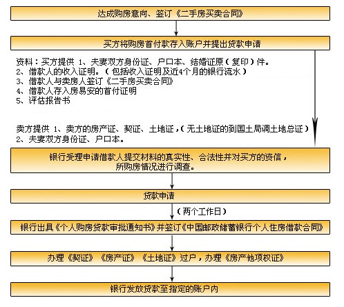 美团借钱还款咨询电话提前还款如何操作
