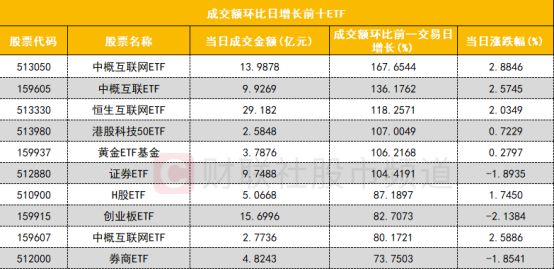 重庆京东盛际人工服务24小时提前还款结清