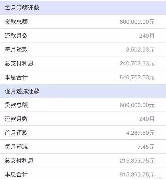 重庆京东盛际小额贷款怎么提前还款限额咨询中心