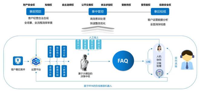 深圳市财付通网络金融小额贷款的人工电话-深圳市财付通网络金融小额贷款客服