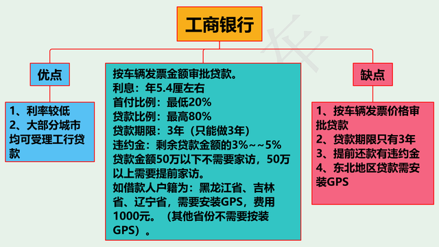 重庆京东盛际一次性提前还款结清人工电话服务