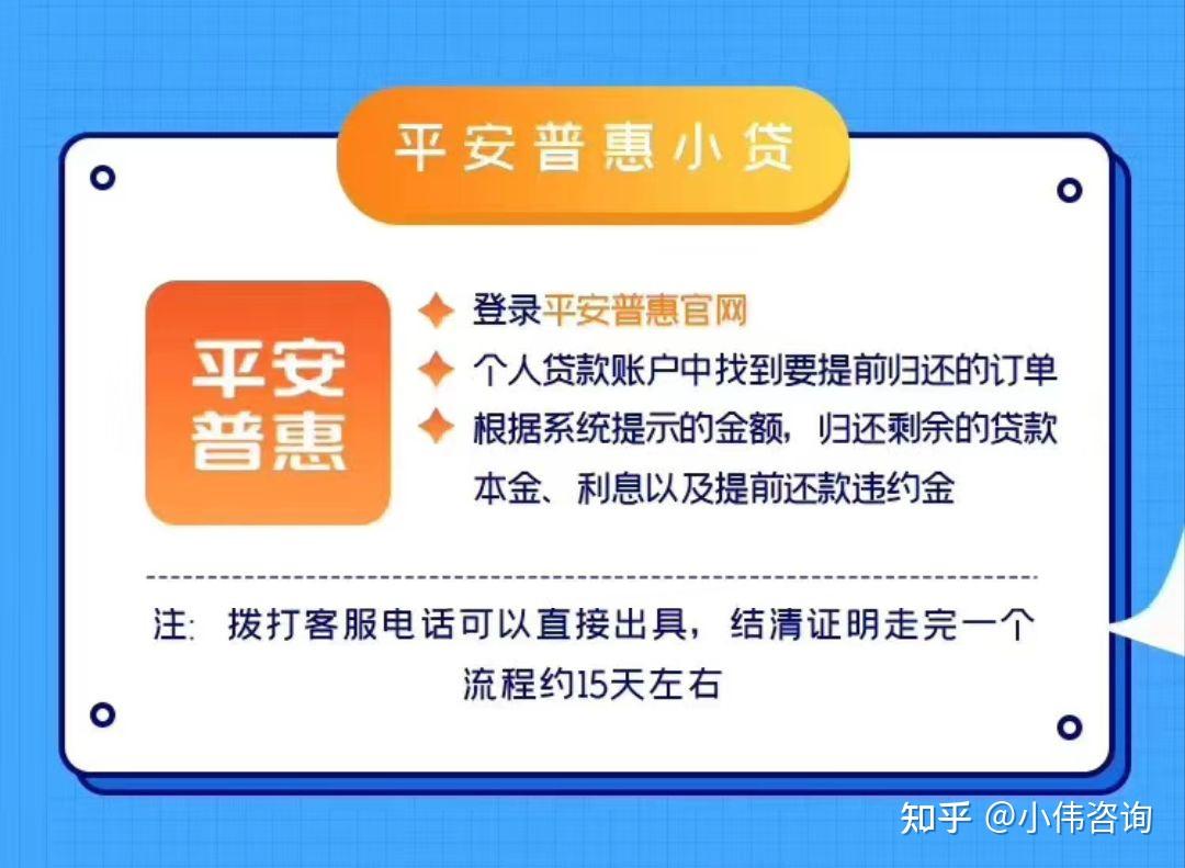 网商贷在线提前结清服务