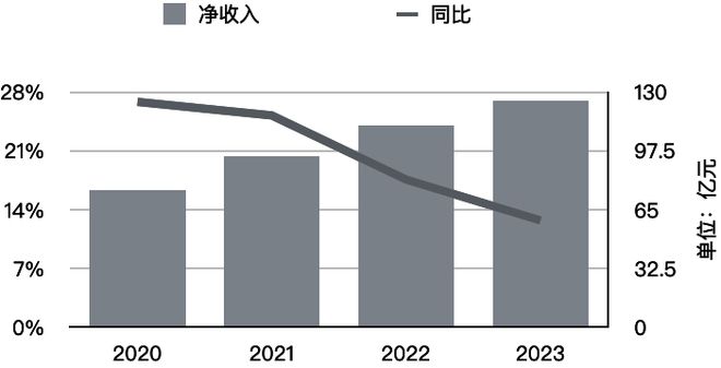 重庆美团三快结清提前还款客服人工电话
