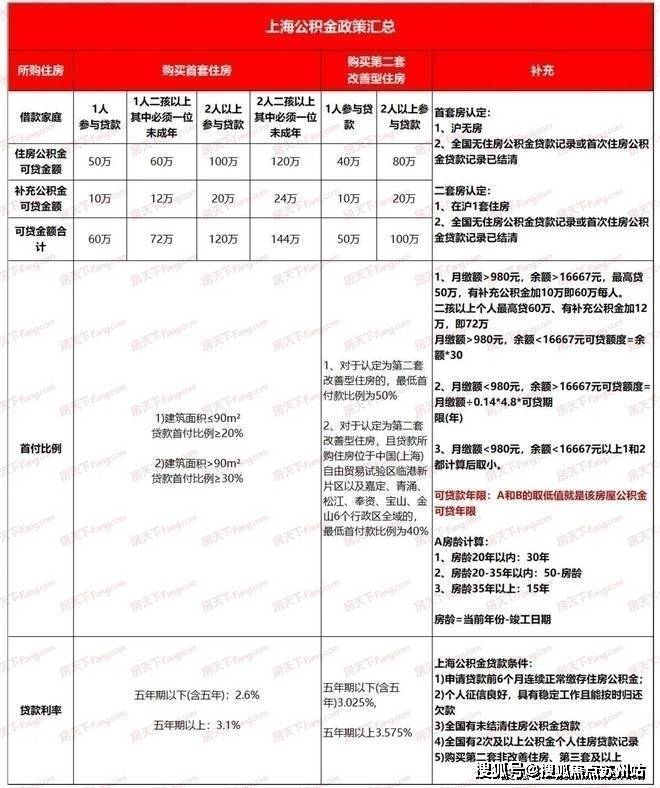 重庆京东盛际小额贷款电话人工客服