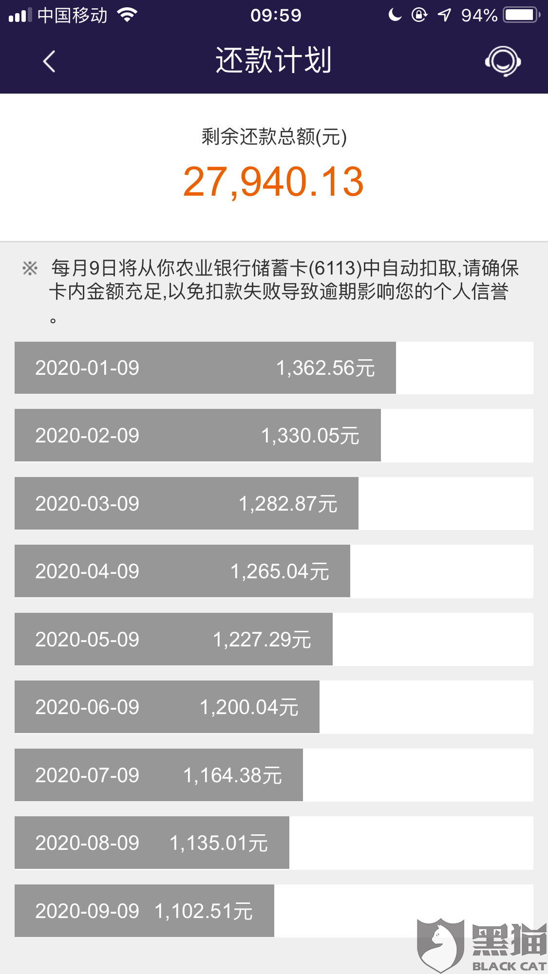 网商贷app客服电话