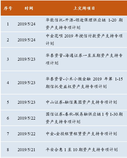 兴一贷人工提前结清还款客服咨询电话