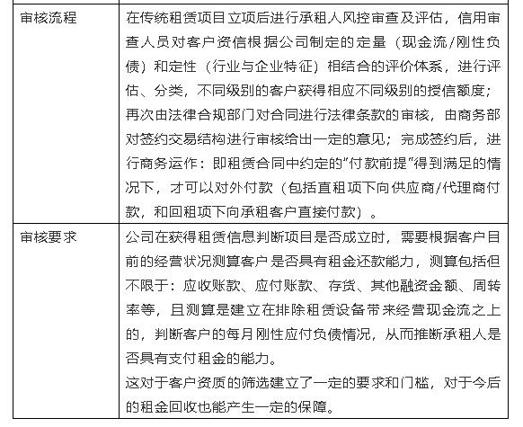 重庆永辉小额贷款怎么提前还款限额咨询中心