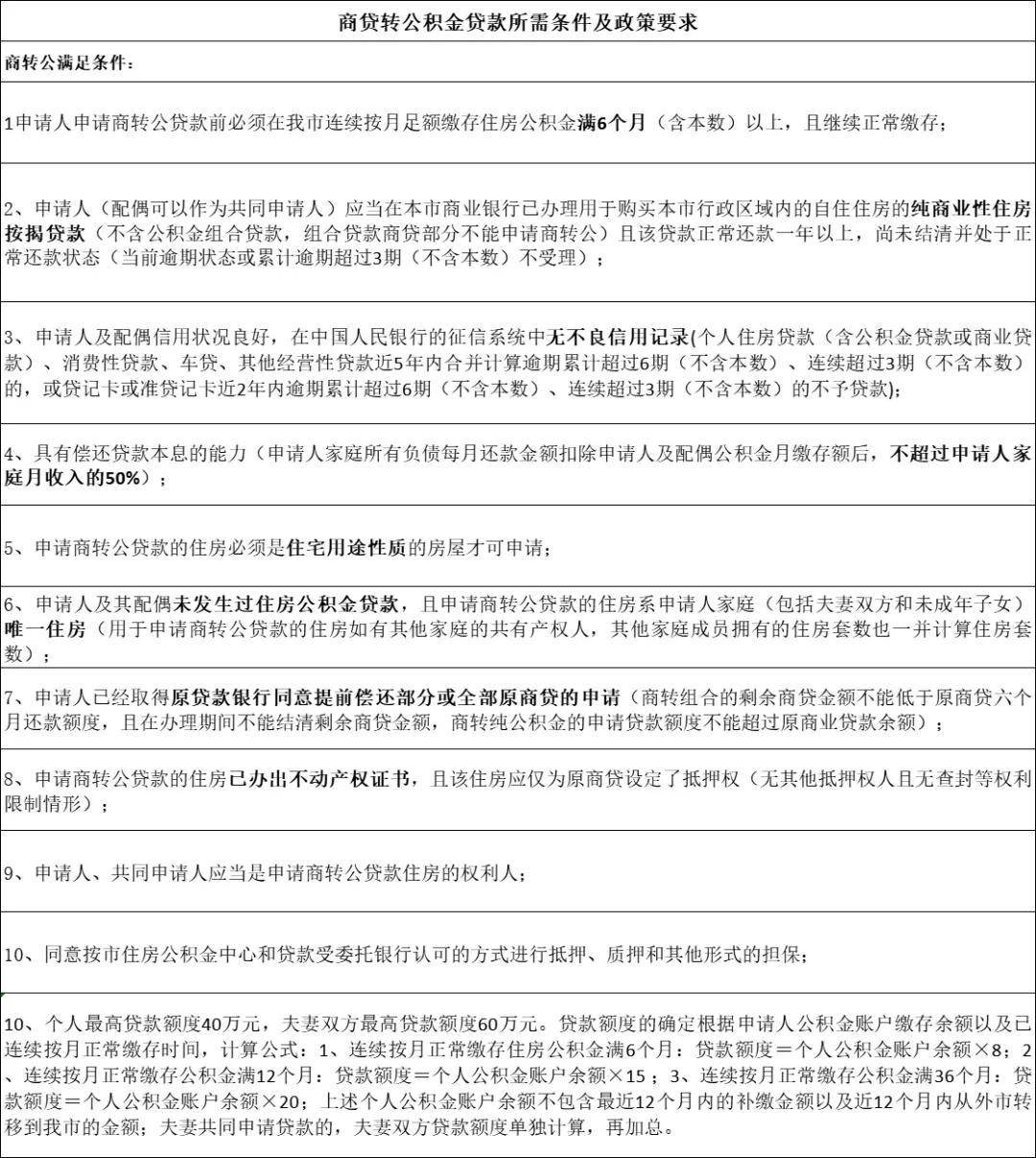 上海万达小额贷款的提前一次性结清客服电话 上海万达小额贷款的提前一次性结清客服电话