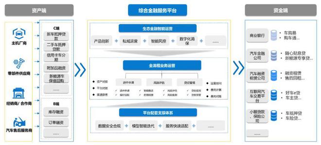 重庆永辉小额贷款客服人工服务电话