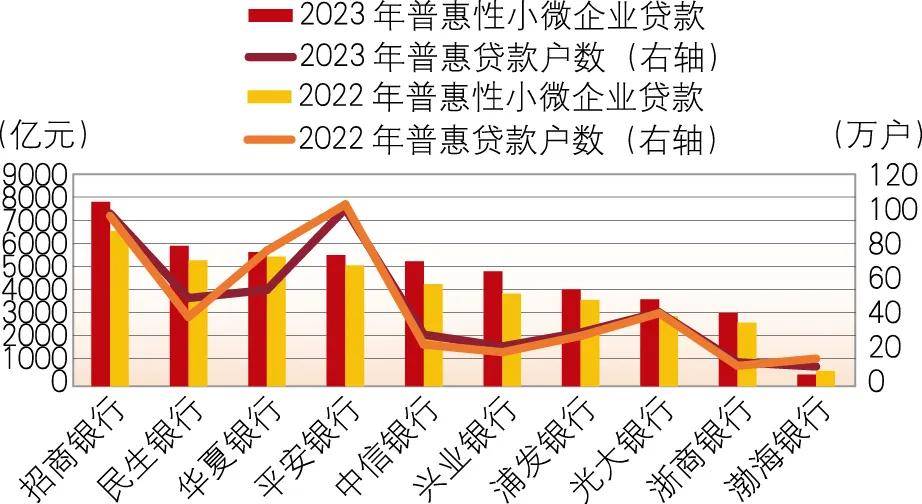 惠业贷提前还款结清限额咨询客服联系电话