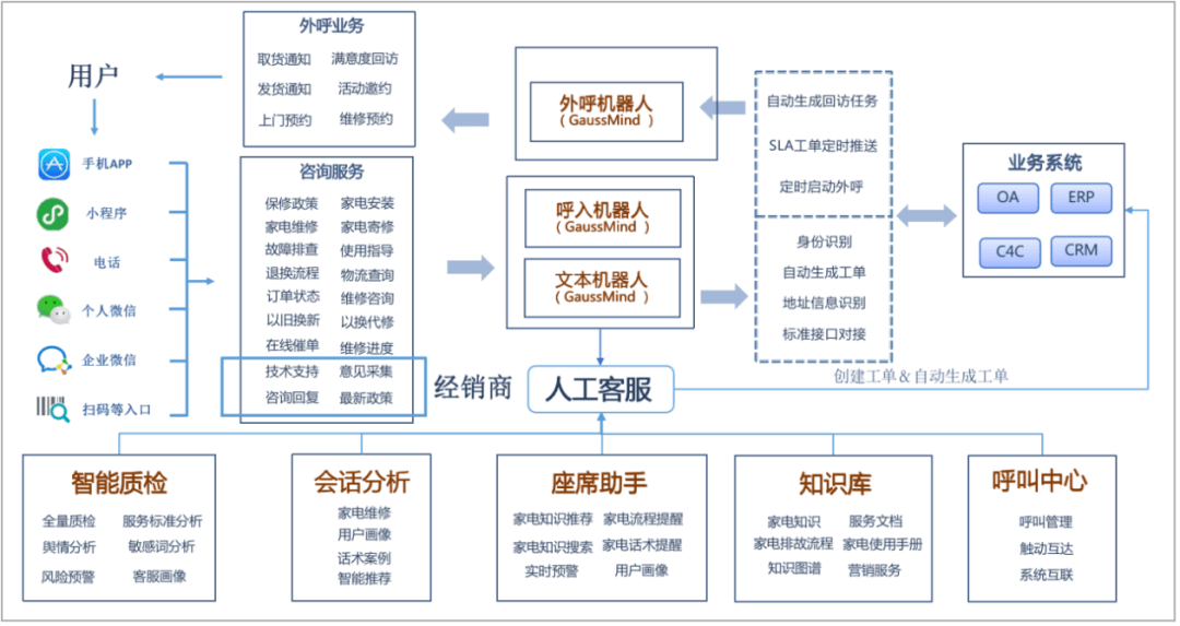 京东金条如何提前还款人工客服电话多少 京东金条如何提前还款人工客服电话多少