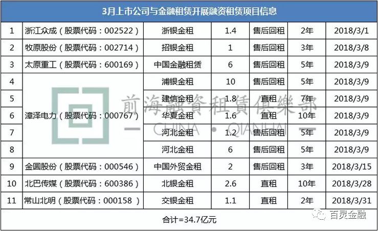 深圳市中融小额贷款提前结清人工电话提前还款电话 深圳市中融小额贷款提前结清人工电话提前还款电话