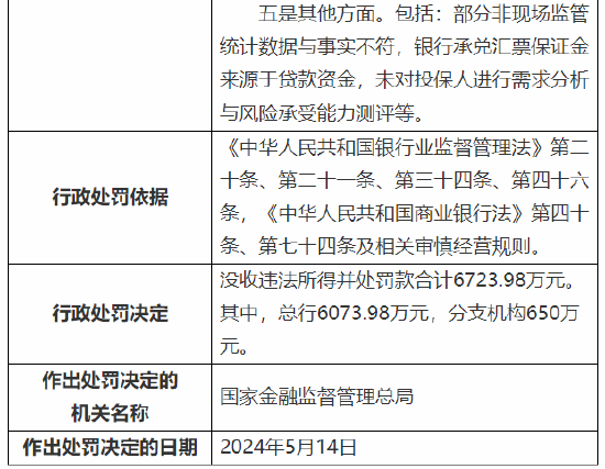 美团金融提前还款提示限额怎么办
