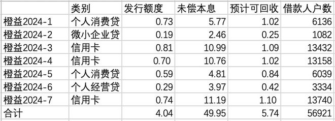 马上消费金融提前结清还款限额客服咨询电话