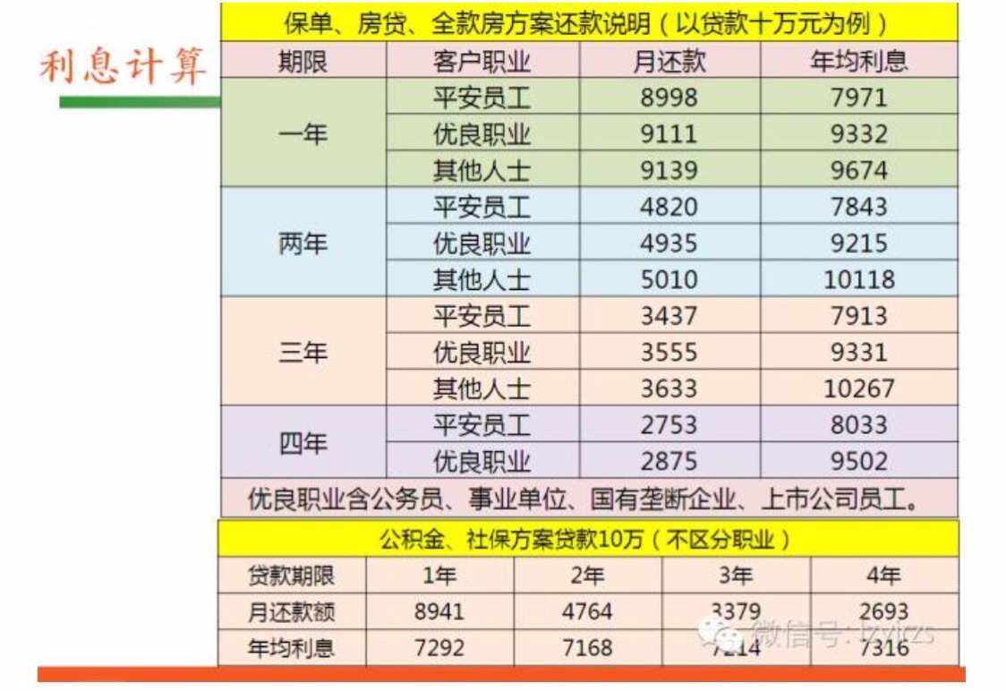 重庆京东盛际小额贷款还款咨询电话提前还款如何操作
