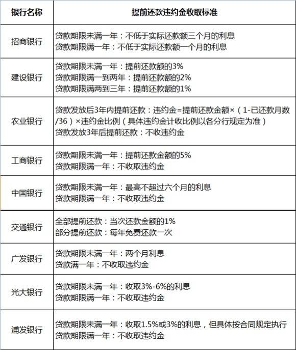 招联好期贷提前结清客服电话提前结清还款 招联好期贷提前结清客服电话提前结清还款