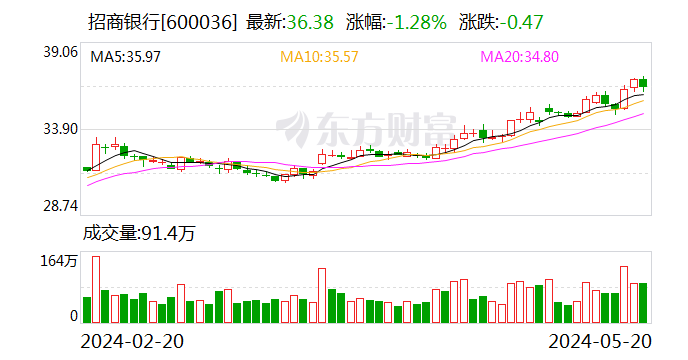 重庆市分众小额贷款全天人工提前还款客服电话