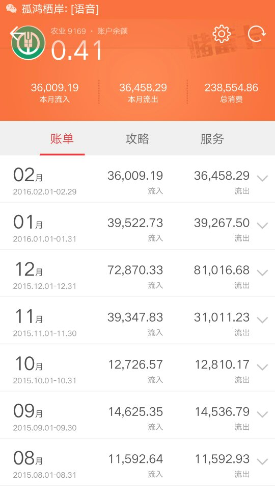 惠业贷提前结清还款限额咨询电话