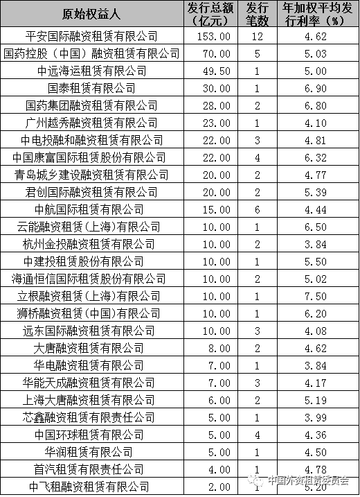 重庆永辉小额贷款如何提前还款找人工客服电话多少