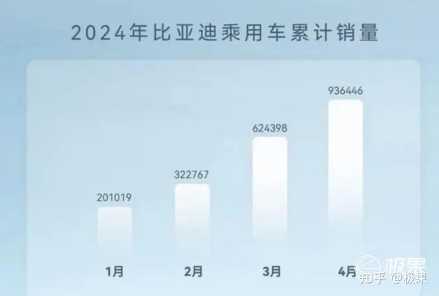 国内新势力第21周销量榜,理想第一、问界第二、小米第六 国内新势力第21周销量榜,理想第一、问界第二、小米第六