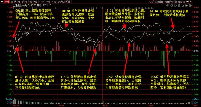 大龙地产收盘日报：5月28日收盘跌3.42%成交28.09万手