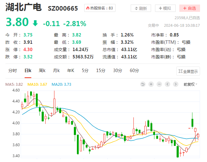 湖北广电被砸盘？股东顶风作案，转融通出借股票转融通股票有哪些