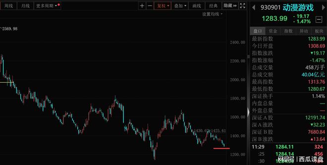专家称A股4000点之前应避免做空!刘纪鹏:3000点要守住 专家称A股4000点之前应避免做空!刘纪鹏:3000点要守住