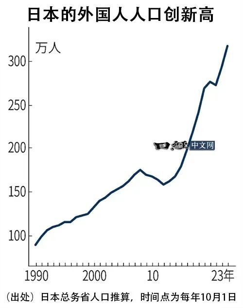 日本98.1%应届生找到工作!企业抢人:一年休满129天 日本98.1%应届生找到工作!企业抢人:一年休满129天